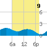 East Jetty tide chart for Sunday, May 9, 2021