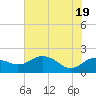 East Jetty tide chart for Saturday, June 19, 2021