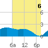 East Jetty tide chart for Tuesday, July 6, 2021