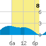 East Jetty tide chart for Thursday, July 8, 2021