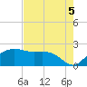 East Jetty tide chart for Thursday, August 5, 2021