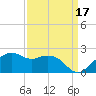 East Jetty tide chart for Friday, September 17, 2021