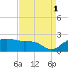 East Jetty tide chart for Wednesday, September 1, 2021