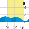 East Jetty tide chart for Sunday, September 5, 2021