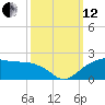 East Jetty tide chart for Tuesday, October 12, 2021
