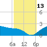 East Jetty tide chart for Wednesday, October 13, 2021