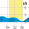 East Jetty tide chart for Friday, October 15, 2021
