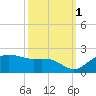 East Jetty tide chart for Friday, October 1, 2021