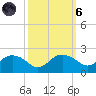 East Jetty tide chart for Wednesday, October 6, 2021