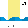 East Jetty tide chart for Monday, November 15, 2021