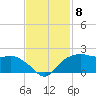 East Jetty tide chart for Monday, November 8, 2021