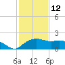 East Jetty tide chart for Wednesday, January 12, 2022
