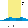 East Jetty tide chart for Monday, February 7, 2022