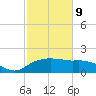 East Jetty tide chart for Wednesday, February 9, 2022