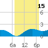 East Jetty tide chart for Tuesday, March 15, 2022