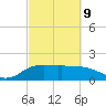 East Jetty tide chart for Wednesday, March 9, 2022