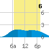East Jetty tide chart for Wednesday, April 6, 2022