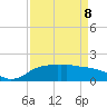 East Jetty tide chart for Friday, April 8, 2022