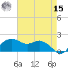 East Jetty tide chart for Sunday, May 15, 2022