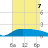 East Jetty tide chart for Saturday, May 7, 2022