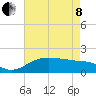 East Jetty tide chart for Sunday, May 8, 2022