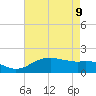 East Jetty tide chart for Monday, May 9, 2022