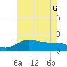 East Jetty tide chart for Monday, June 6, 2022