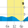 East Jetty tide chart for Saturday, July 9, 2022
