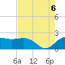 East Jetty tide chart for Saturday, August 6, 2022