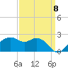 East Jetty tide chart for Thursday, September 8, 2022