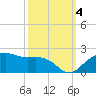 East Jetty tide chart for Tuesday, October 4, 2022