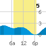 East Jetty tide chart for Wednesday, October 5, 2022