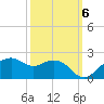 East Jetty tide chart for Thursday, October 6, 2022
