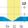 East Jetty tide chart for Saturday, November 12, 2022