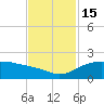 East Jetty tide chart for Tuesday, November 15, 2022
