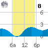 East Jetty tide chart for Tuesday, November 8, 2022
