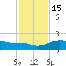East Jetty tide chart for Thursday, December 15, 2022