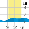 East Jetty tide chart for Sunday, January 15, 2023