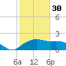 East Jetty tide chart for Monday, January 30, 2023