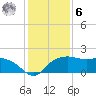 East Jetty tide chart for Friday, January 6, 2023