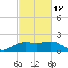 East Jetty tide chart for Sunday, February 12, 2023