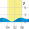 East Jetty tide chart for Tuesday, February 7, 2023