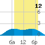 East Jetty tide chart for Sunday, March 12, 2023
