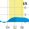 East Jetty tide chart for Wednesday, March 15, 2023