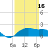 East Jetty tide chart for Thursday, March 16, 2023
