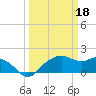 East Jetty tide chart for Saturday, March 18, 2023