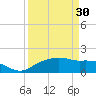 East Jetty tide chart for Thursday, March 30, 2023