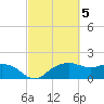 East Jetty tide chart for Sunday, March 5, 2023