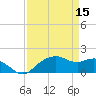 East Jetty tide chart for Saturday, April 15, 2023