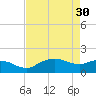 East Jetty tide chart for Sunday, April 30, 2023